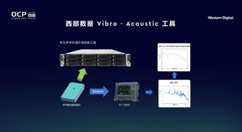 西部數據劉鋼 以云邊端協同的存儲解決方案，賦能開放計算新時代