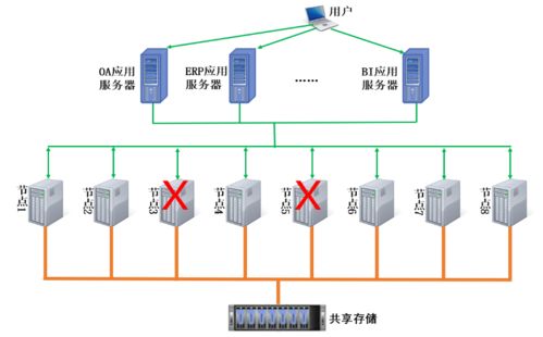 優炫軟件發布共享存儲多寫多讀集群數據庫，引領數據處理新紀元