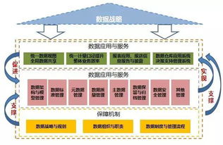 數據治理 始于發現，成于支持