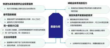 辨析數據倉庫、數據湖與數據中臺 內涵、差異點與數據處理支持服務