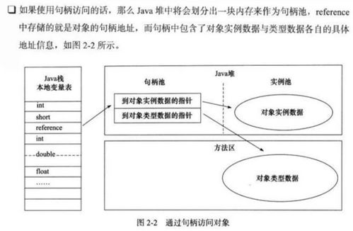 Java對象在內存中的結構與數據處理、存儲支持服務探析