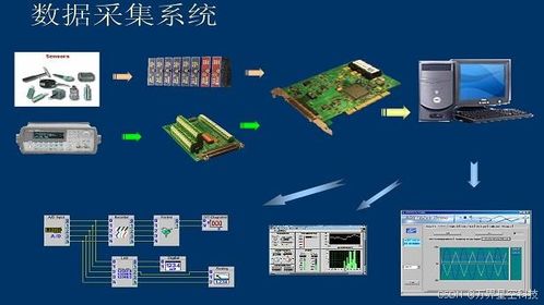 萬界星空科技MES系統(tǒng) 設(shè)備數(shù)據(jù)集成、處理與存儲服務(wù)的實現(xiàn)路徑