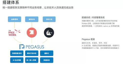 阿里技術專家深度解析 技術中臺、移動中臺、研發中臺與網絡技術研發的融合之道