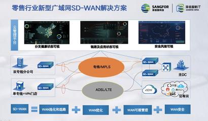 新IT賦能數(shù)字化轉型——深信服榮獲“最佳基礎架構服務商”獎